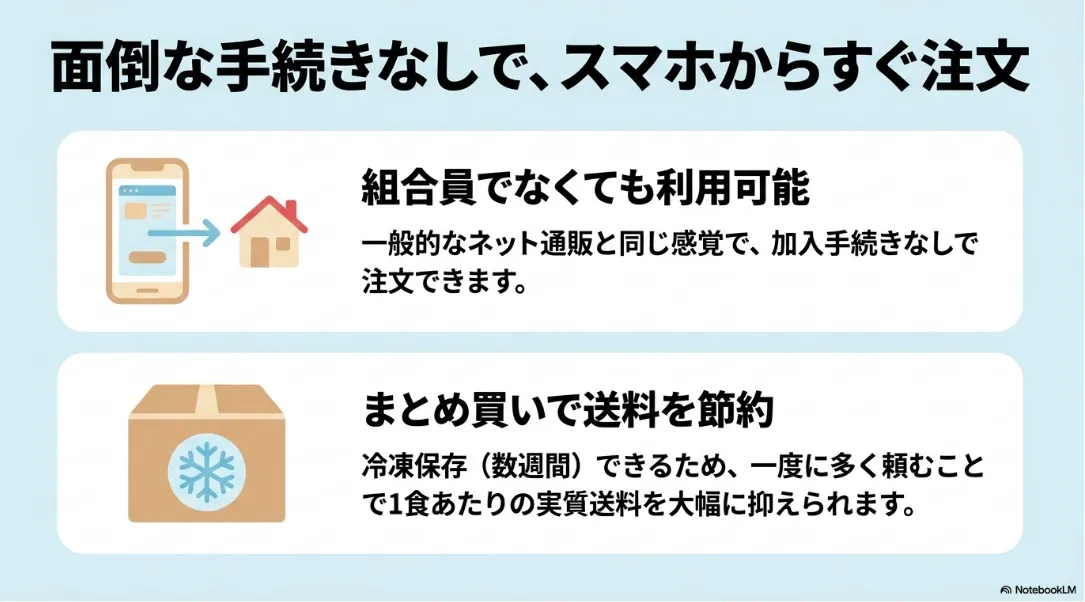 コープデリミールの注文と送料のコツ。組合員以外もスマホから加入手続きなしで注文可能な点と、まとめ買いで実質送料を抑える方法を紹介。