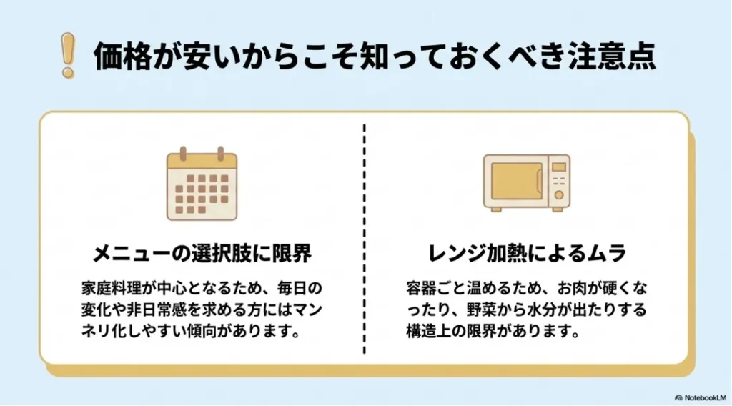 コープデリミールの注意点。メニューが家庭料理中心でマンネリ化しやすい点や、レンジ加熱による温めムラの限界について説明。
