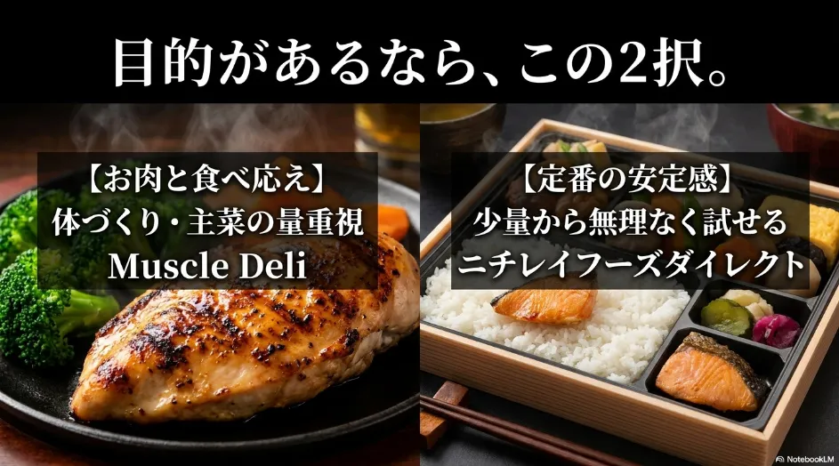 Muscle Deliとニチレイフーズダイレクトを食べ応えと試しやすさで比較したスライド