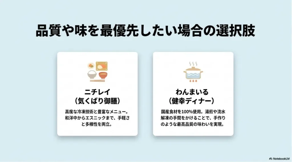 品質や味を最優先したい場合の他社サービスの選択肢。豊富なメニューのニチレイ「気くばり御膳」と、国産食材100%・手作り感のある「わんまいる」の特徴。