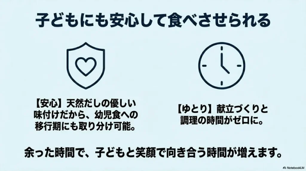 無添加宅食が子どもの食事に適している理由として優しい味付けと育児負担軽減を説明した図