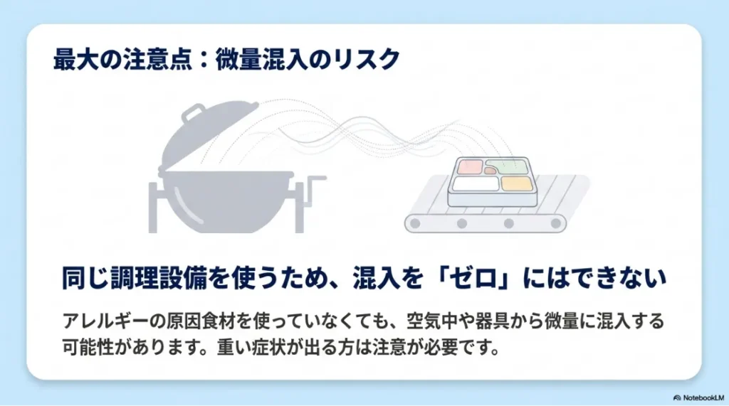 微量混入（コンタミネーション）のリスクを解説するスライド。同じ調理設備を使用するため混入をゼロにはできず、空気中や器具から微量に混入する可能性があるため、重い症状が出る方は注意が必要であることを説明しています。