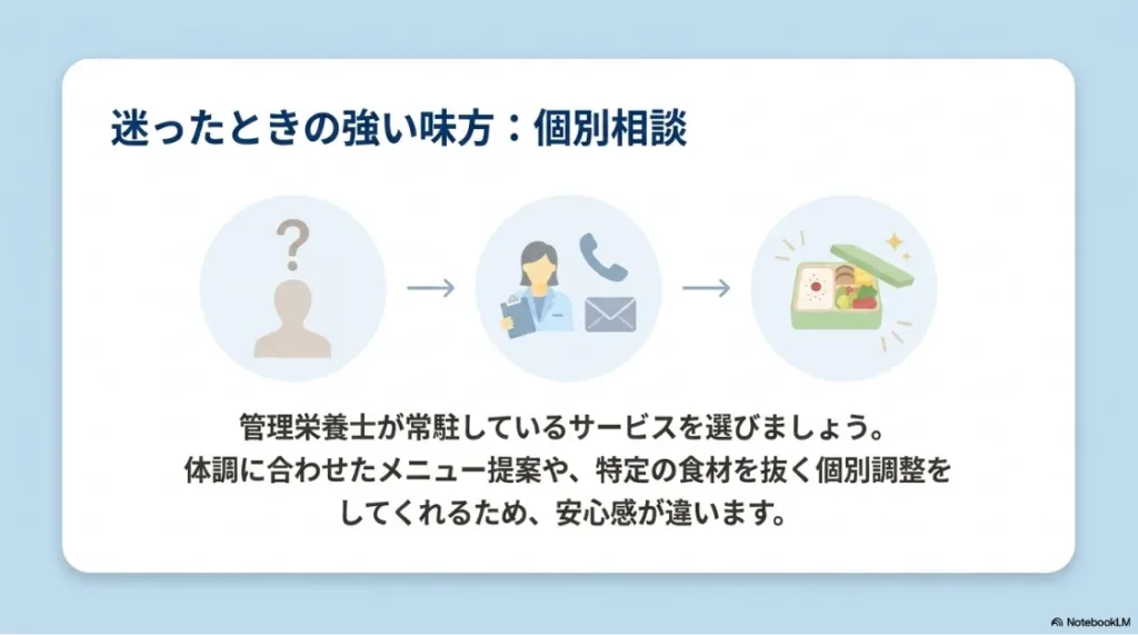 管理栄養士への個別相談を推奨するスライド。迷ったときの強い味方として管理栄養士が常駐しているサービスを選ぶべきであり、体調に合わせたメニュー提案や特定の食材を抜く個別調整をしてくれる安心感を説明しています。