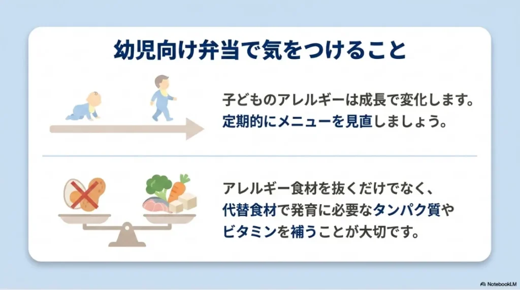 幼児向け弁当で気をつけることを解説するスライド。子どものアレルギーは成長で変化するため定期的なメニュー見直しが大切なこと、アレルギー食材を抜くだけでなく代替食材で発育に必要なタンパク質やビタミンを補うことが大切であることを天秤のイラストとともに説明しています。