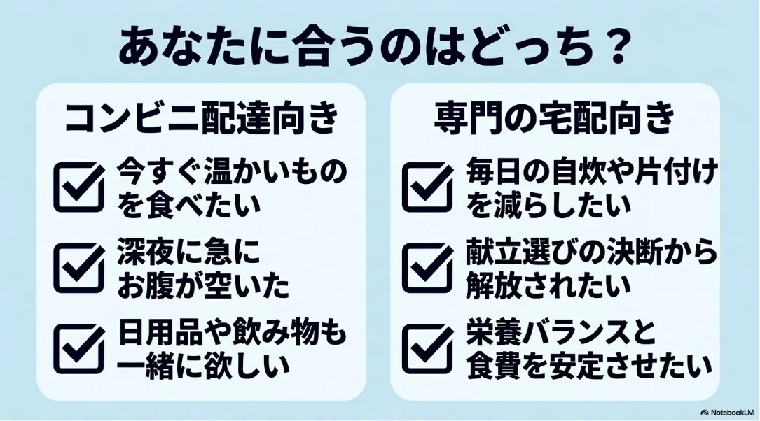 コンビニ配達向きと専門の宅配向きがわかるチェックリスト