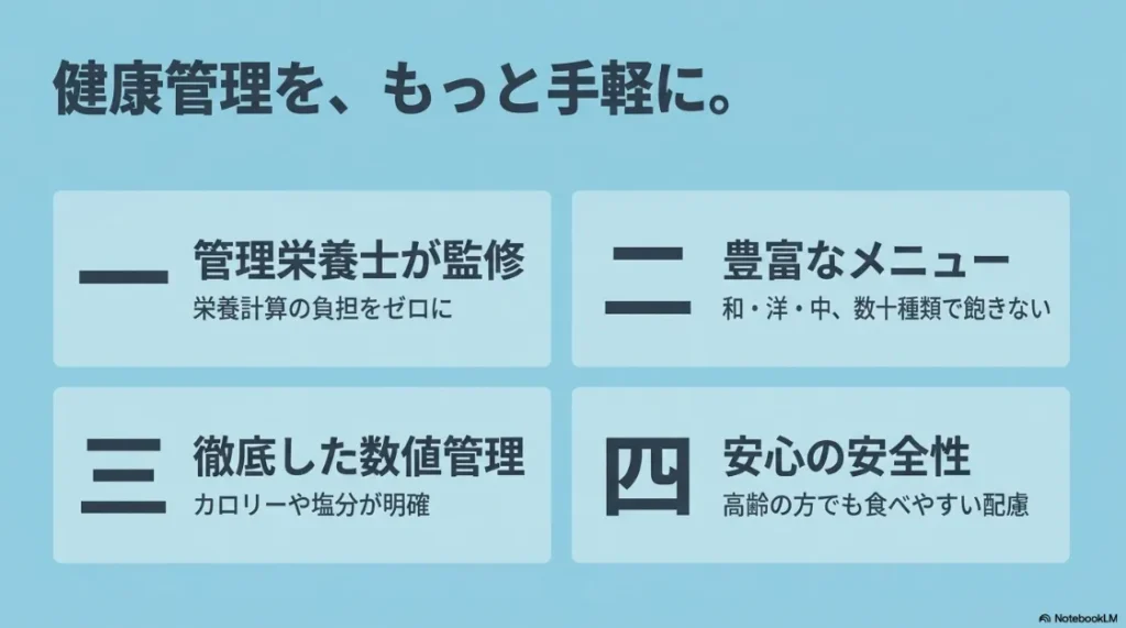 管理栄養士監修による栄養計算、豊富なメニュー、カロリーや塩分の徹底した数値管理など、手軽な健康管理のメリットをまとめたスライド 。