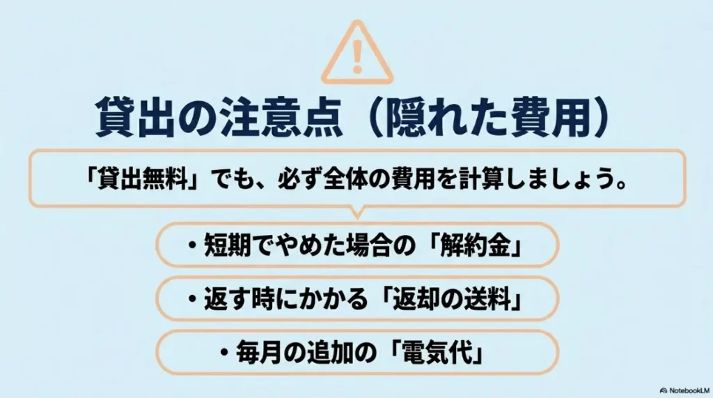 貸出の注意点（隠れた費用）として、「貸出無料」であっても短期解約時の「解約金」、返す時の「返却の送料」、毎月の追加の「電気代」を考慮して全体の費用を計算することを促す注意喚起のスライド。