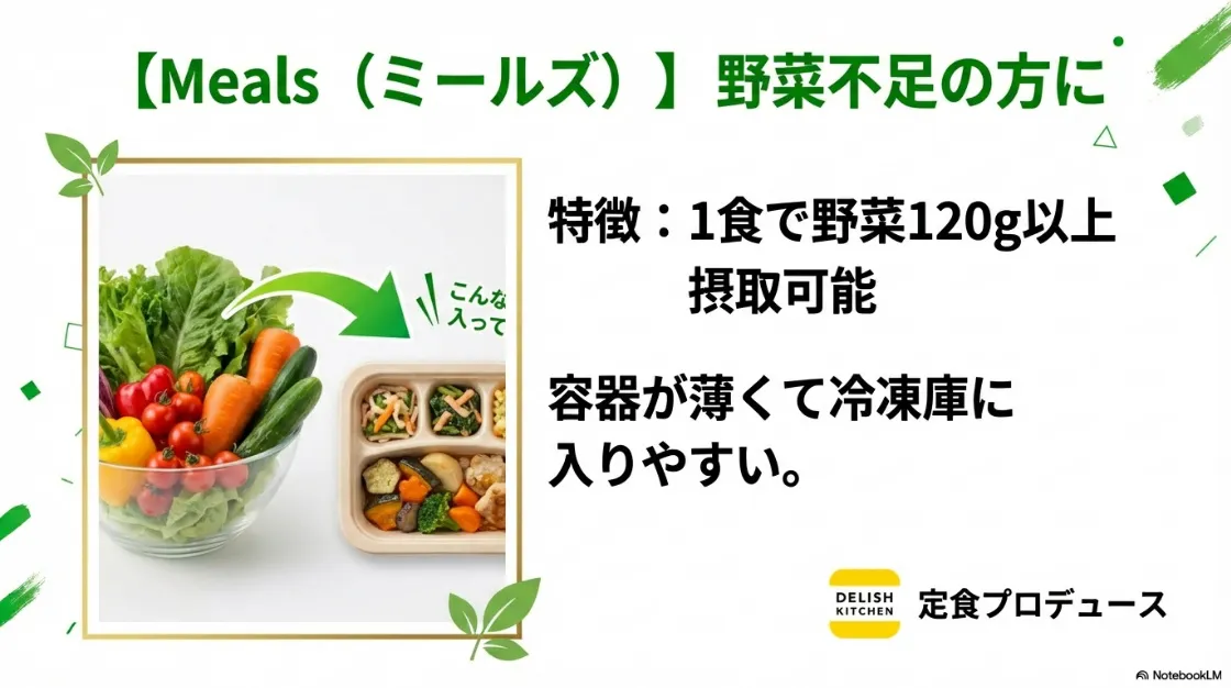 Mealsの冷凍弁当。1食で野菜120g以上を摂取でき、容器が薄くて冷凍庫に収納しやすい特徴を説明。