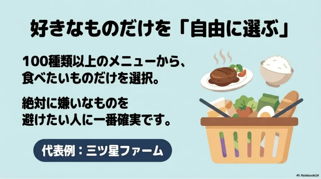 モグモ（mogumo）のメニュー表を活用した子供の自己決定と偏食改善の仕組み