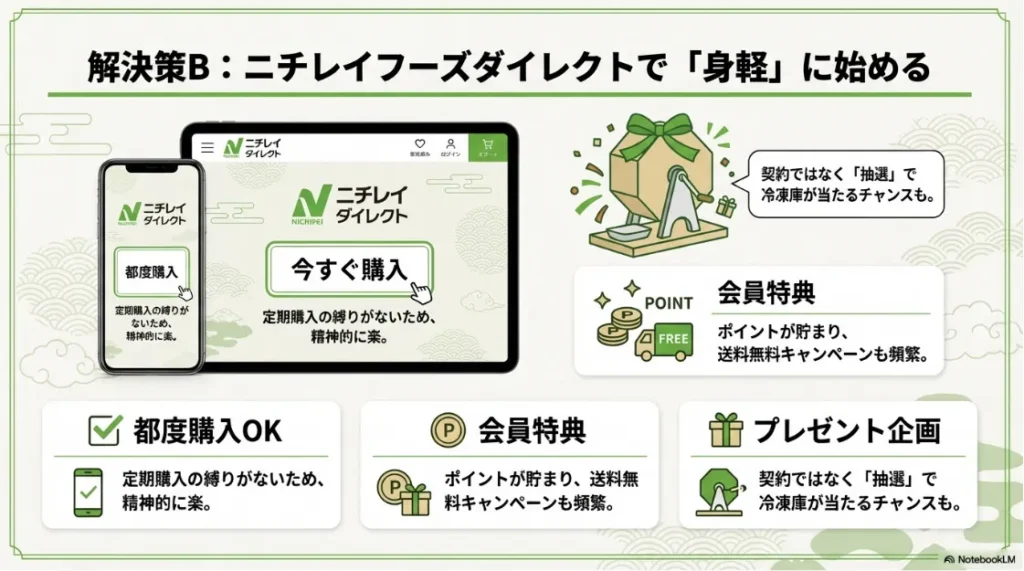 定期購入の縛りがない都度購入や、抽選で冷凍庫が当たるチャンスがあるニチレイフーズダイレクトのサービス紹介