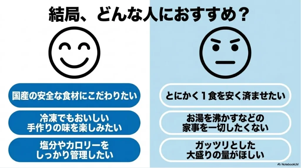 わんまいる定期コースの1食あたりの本体価格と配送料を含めた実質負担コストの計算シミュレーション。