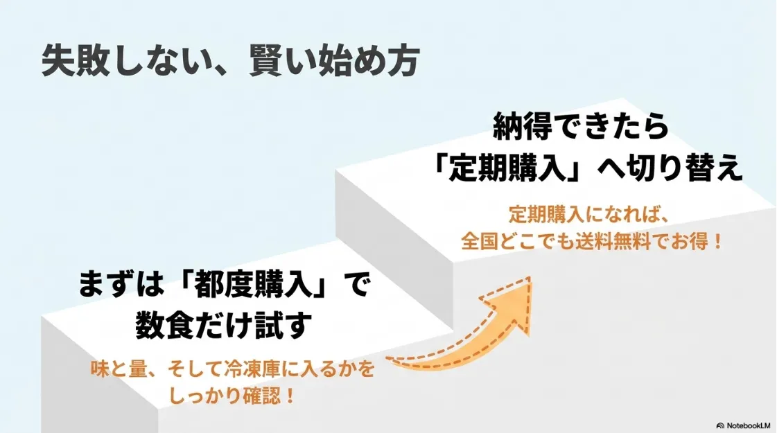 失敗しない賢い始め方 。まずは都度購入で数食だけ試し、味と量を確認する 。納得できたら全国送料無料でお得な定期購入へ切り替える 。