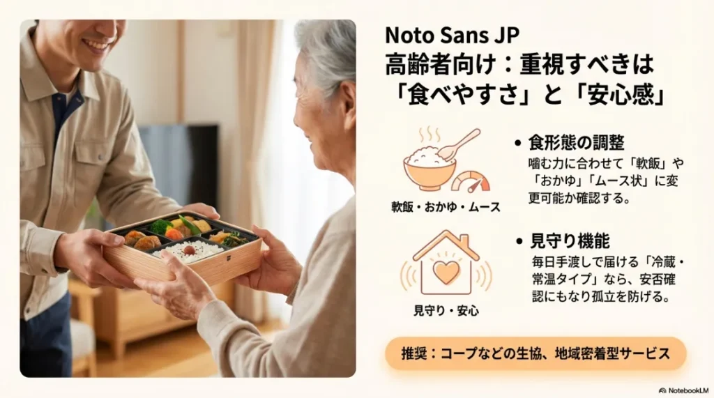 噛む力に合わせた軟飯・おかゆへの変更対応や、手渡し配達による安否確認（見守り機能）の重要性の解説。