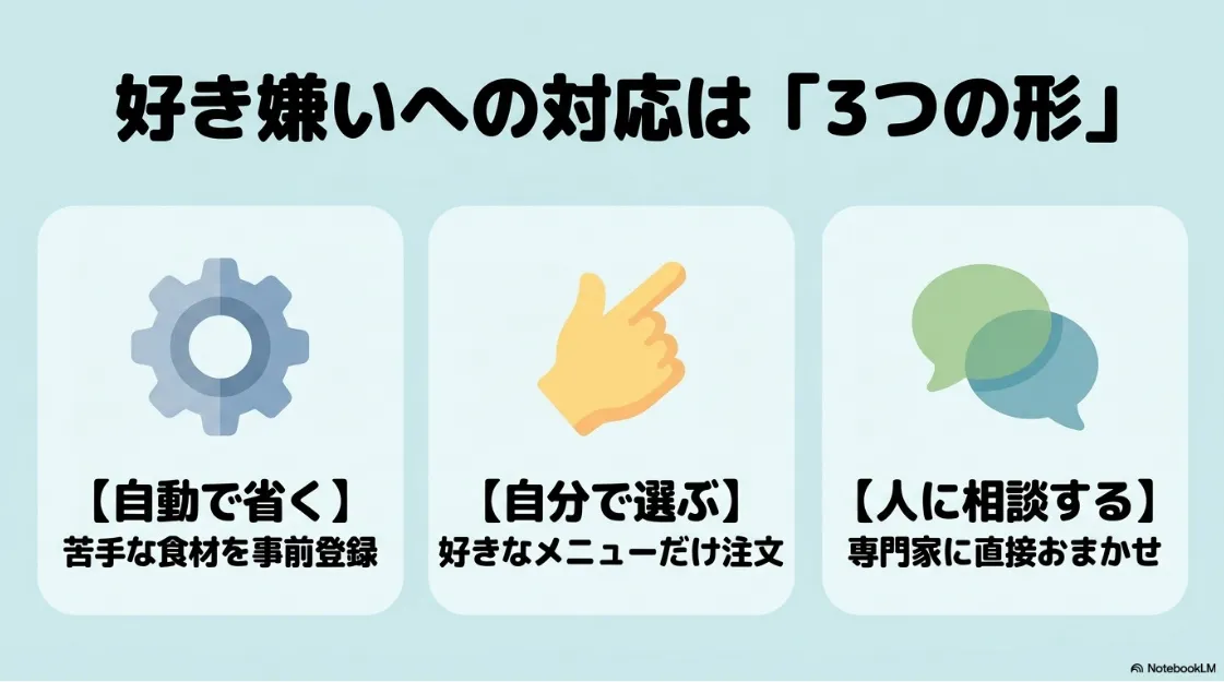 宅食業界における好き嫌い対策の3つの主要パターン図解