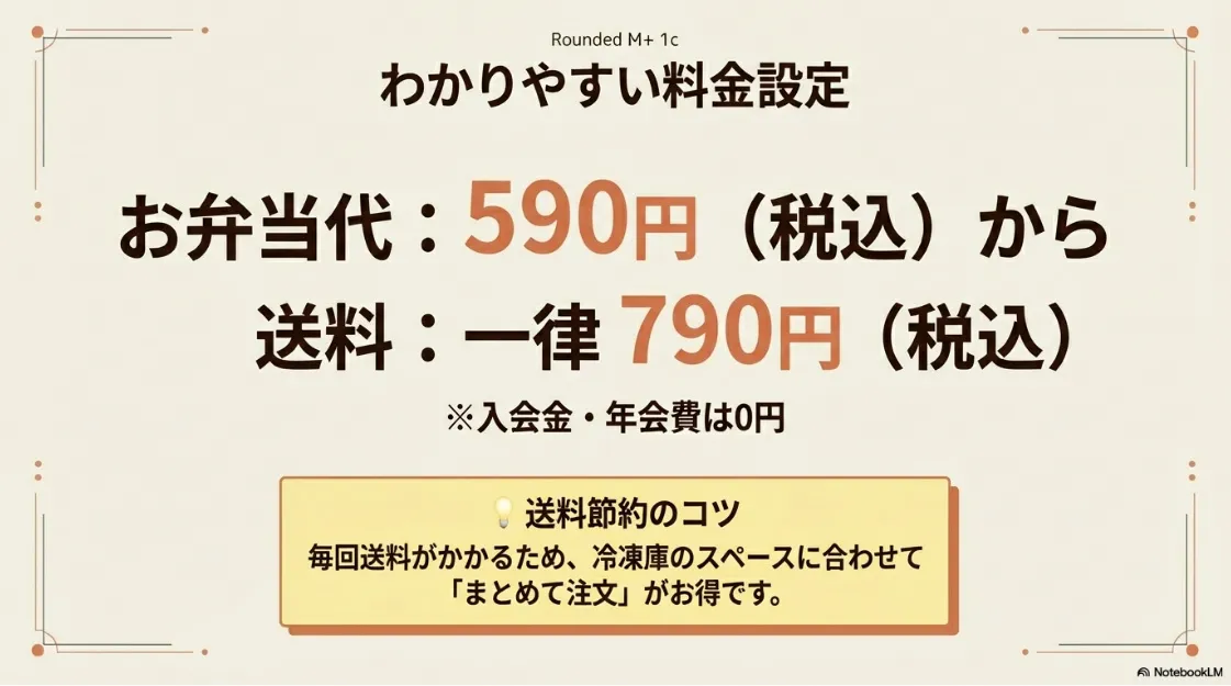 お弁当1食590円から、送料一律790円という料金体系と、まとめて注文による送料節約のアドバイス