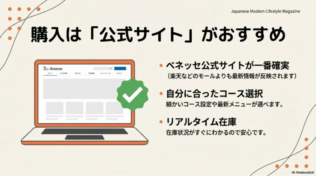 最新情報やコース選択、リアルタイムの在庫状況が確認できるベネッセ公式サイトの利用を推奨するイメージ