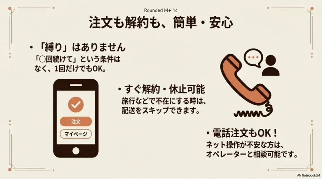 回数縛りなし、1回のみOK、マイページでの配送スキップや電話注文も可能であることを示すアイコンと解説