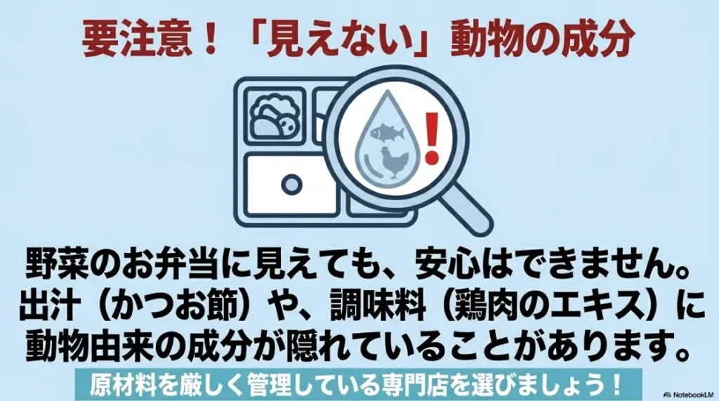 野菜のお弁当に見えても出汁や調味料に動物由来の成分が隠れている混入リスクと、原材料を厳しく管理する専門店選びの重要性を伝えるスライド。
