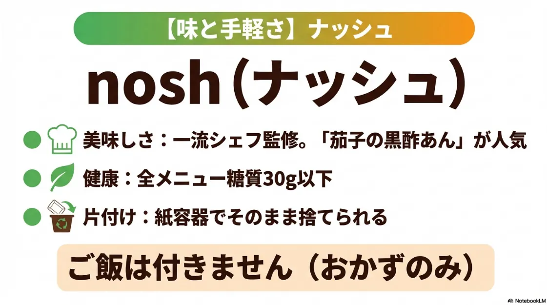 ナッシュ(nosh)の紹介。一流シェフ監修の味、糖質30g以下、片付けが楽な紙容器の特徴。