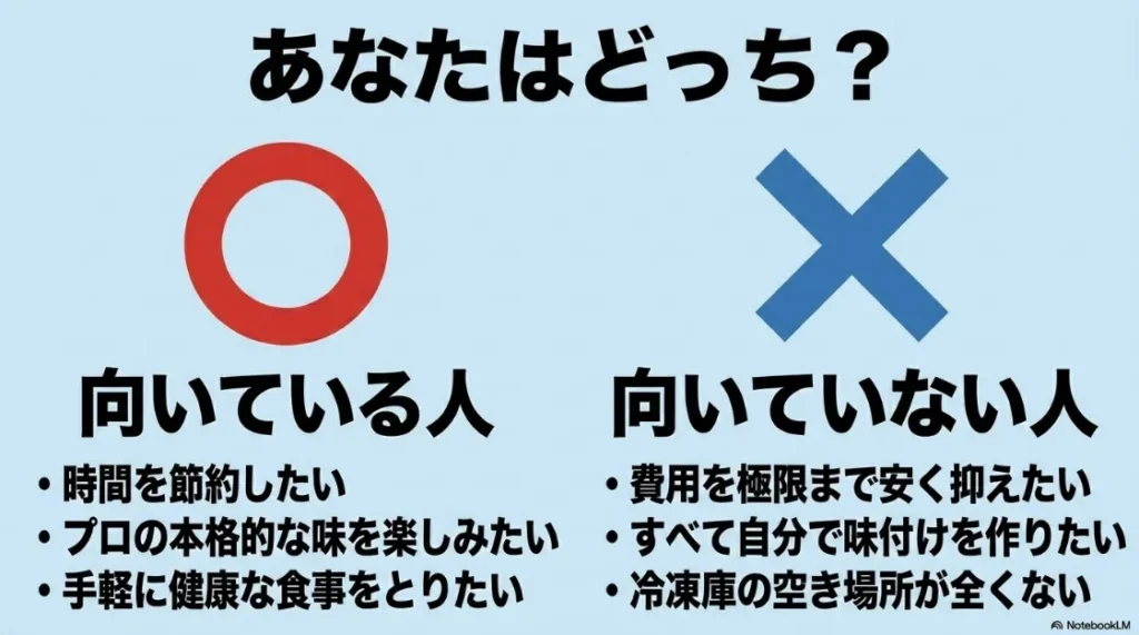 ヴィーガン弁当の宅配が向いている人（時間節約、プロの味、手軽さ重視）と向いていない人（限界まで安くしたい、自炊・味付けこだわり派、冷凍庫に空きがない）を整理したスライド。