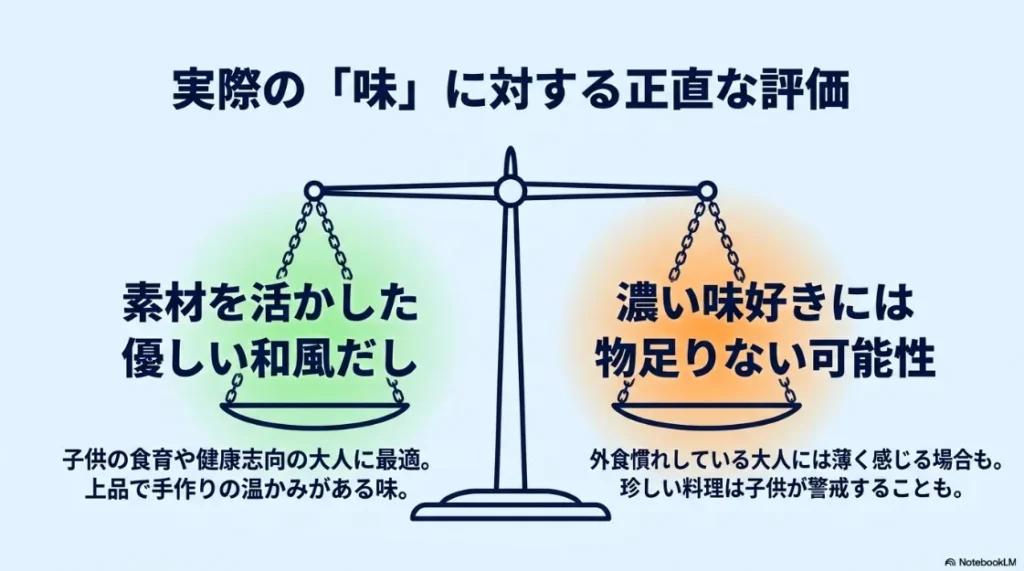 実際の味に対する正直な評価の天秤図。素材を活かした優しい和風だしで食育に最適なメリットと、濃い味好きや外食慣れした人には物足りない可能性のデメリットを比較。