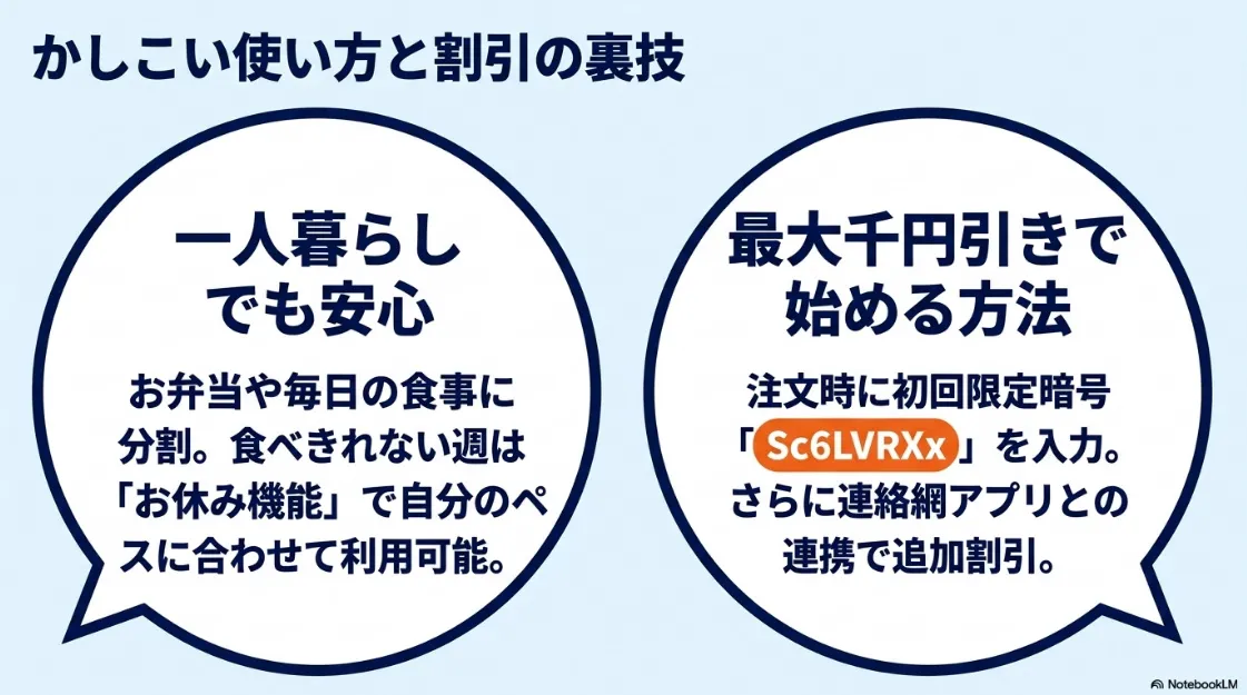 かしこい使い方と割引の裏技。一人暮らしでもお弁当への分割やお休み機能で安心な点と、初回限定コード入力や連絡網アプリ連携で最大千円引きになる方法。