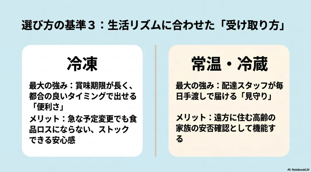 宅配弁当の冷凍と常温・冷蔵タイプのメリットと受け取り方の違い