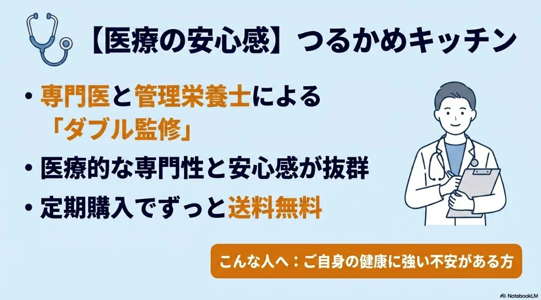 医療の安心感がある専門医監修のつるかめキッチンの特徴
